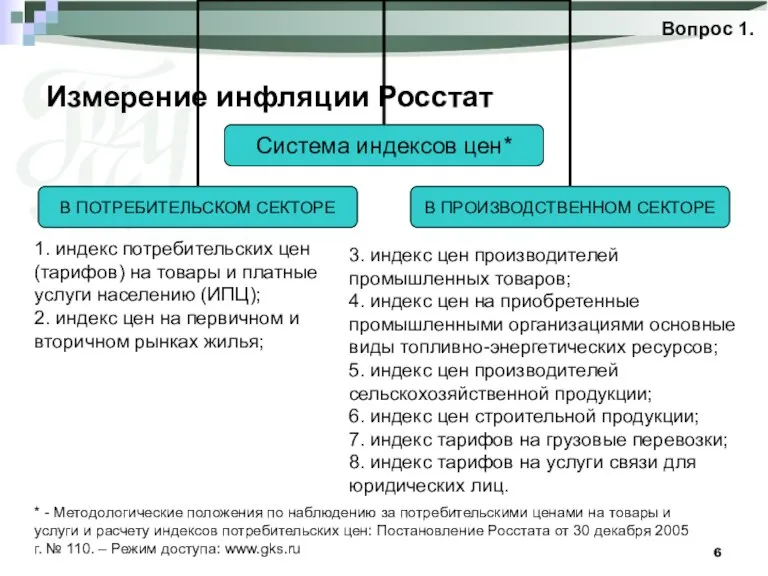 Измерение инфляции Росстат Вопрос 1. 1. индекс потребительских цен (тарифов) на товары