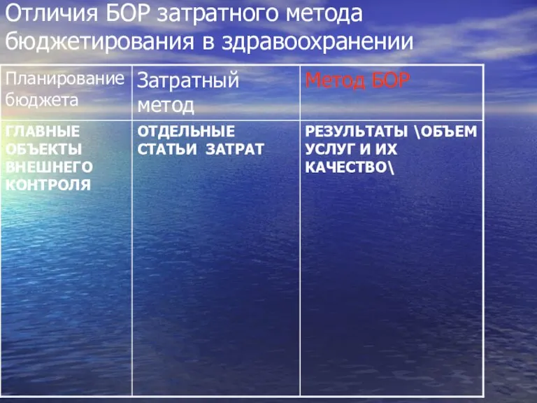 Отличия БОР затратного метода бюджетирования в здравоохранении