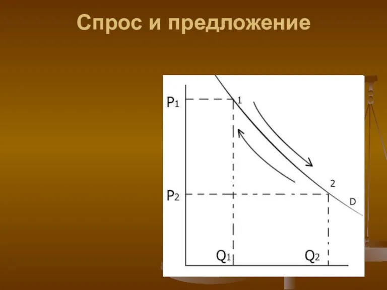 Спрос и предложение