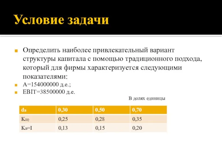 Условие задачи Определить наиболее привлекательный вариант структуры капитала с помощью традиционного подхода,