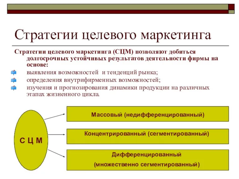 Стратегии целевого маркетинга Стратегии целевого маркетинга (СЦМ) позволяют добиться долгосрочных устойчивых результатов