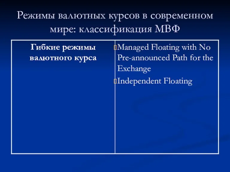 Режимы валютных курсов в современном мире: классификация МВФ