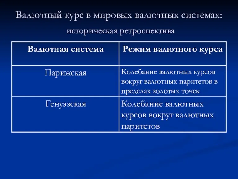 Валютный курс в мировых валютных системах: историческая ретроспектива