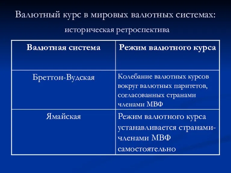 Валютный курс в мировых валютных системах: историческая ретроспектива