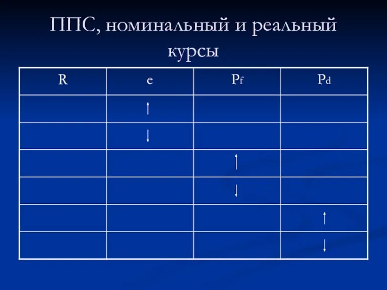 ППС, номинальный и реальный курсы