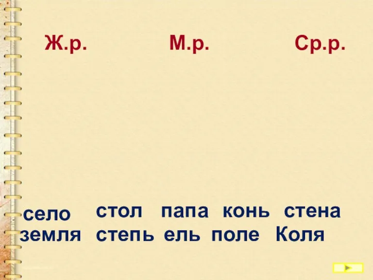 стена папа земля Коля стол село конь ель степь поле Ж.р. М.р. Ср.р.