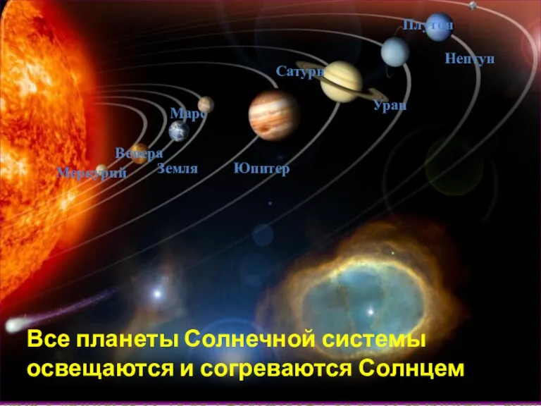 Меркурий Венера Земля Марс Юпитер Сатурн Уран Нептун Плутон Все планеты Солнечной