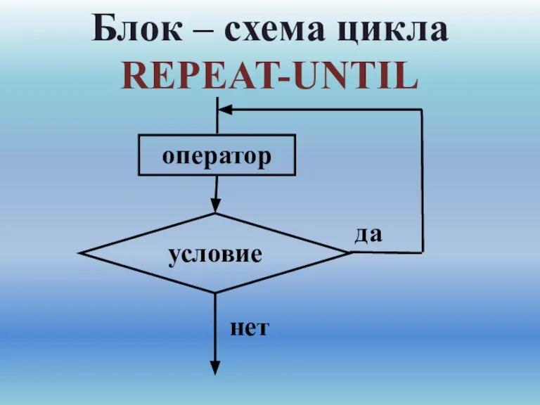 Блок – схема цикла REPEAT-UNTIL условие нет да оператор