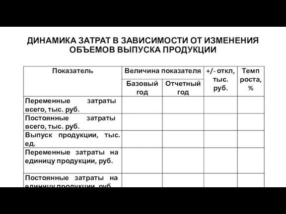 ДИНАМИКА ЗАТРАТ В ЗАВИСИМОСТИ ОТ ИЗМЕНЕНИЯ ОБЪЕМОВ ВЫПУСКА ПРОДУКЦИИ