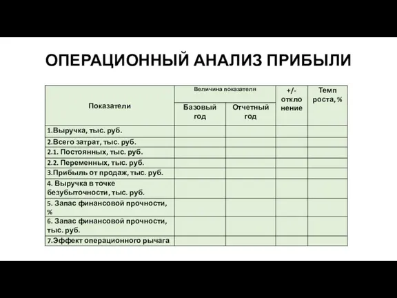 ОПЕРАЦИОННЫЙ АНАЛИЗ ПРИБЫЛИ