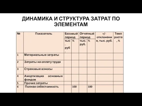 ДИНАМИКА И СТРУКТУРА ЗАТРАТ ПО ЭЛЕМЕНТАМ