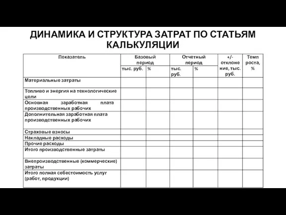 ДИНАМИКА И СТРУКТУРА ЗАТРАТ ПО СТАТЬЯМ КАЛЬКУЛЯЦИИ