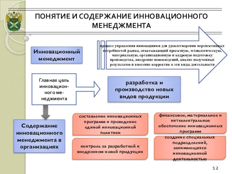 12 Инновационный менеджмент процесс управления инновациями для удовлетворения перспективных потребностей рынка, охватывающий