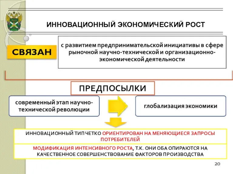 ИННОВАЦИОННЫЙ ЭКОНОМИЧЕСКИЙ РОСТ 20 СВЯЗАН ПРЕДПОСЫЛКИ МОДИФИКАЦИЯ ИНТЕНСИВНОГО РОСТА, Т.К. ОНИ ОБА