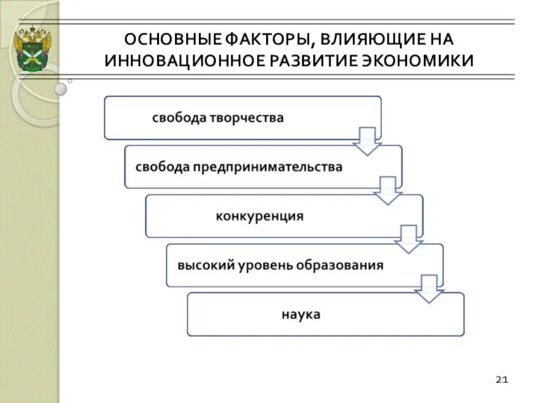 ОСНОВНЫЕ ФАКТОРЫ, ВЛИЯЮЩИЕ НА ИННОВАЦИОННОЕ РАЗВИТИЕ ЭКОНОМИКИ 21