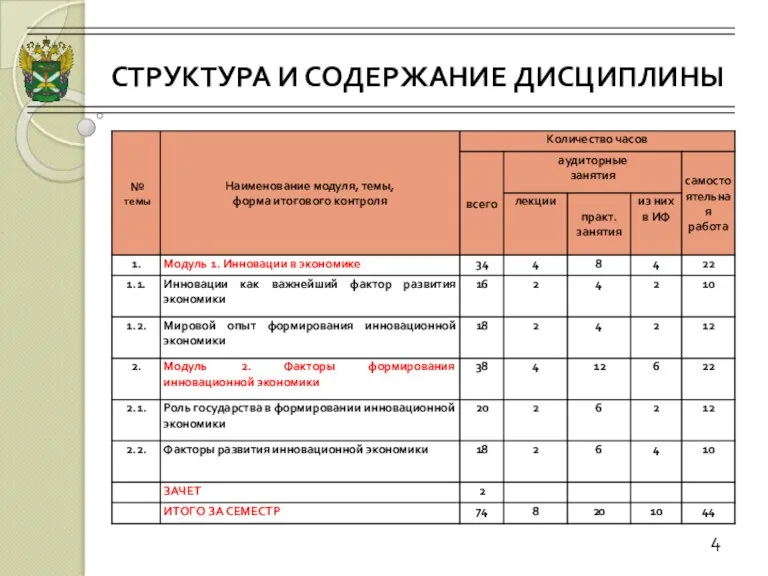 СТРУКТУРА И СОДЕРЖАНИЕ ДИСЦИПЛИНЫ 4