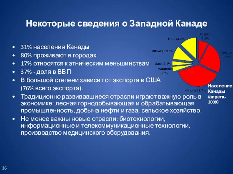 31% населения Канады 80% проживают в городах 17% относятся к этническим меньшинствам