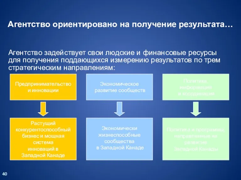 Агентство ориентировано на получение результата… Агентство задействует свои людские и финансовые ресурсы