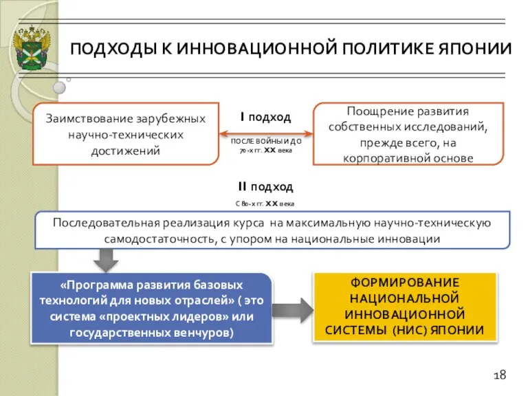 ПОДХОДЫ К ИННОВАЦИОННОЙ ПОЛИТИКЕ ЯПОНИИ 18 Поощрение развития собственных исследований, прежде всего,