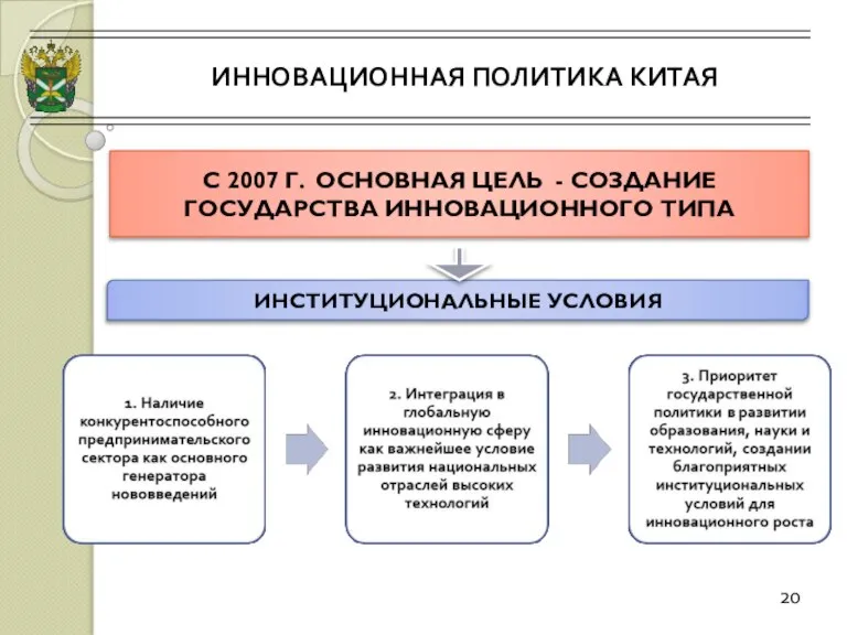 ИННОВАЦИОННАЯ ПОЛИТИКА КИТАЯ 20 С 2007 Г. ОСНОВНАЯ ЦЕЛЬ - СОЗДАНИЕ ГОСУДАРСТВА ИННОВАЦИОННОГО ТИПА ИНСТИТУЦИОНАЛЬНЫЕ УСЛОВИЯ