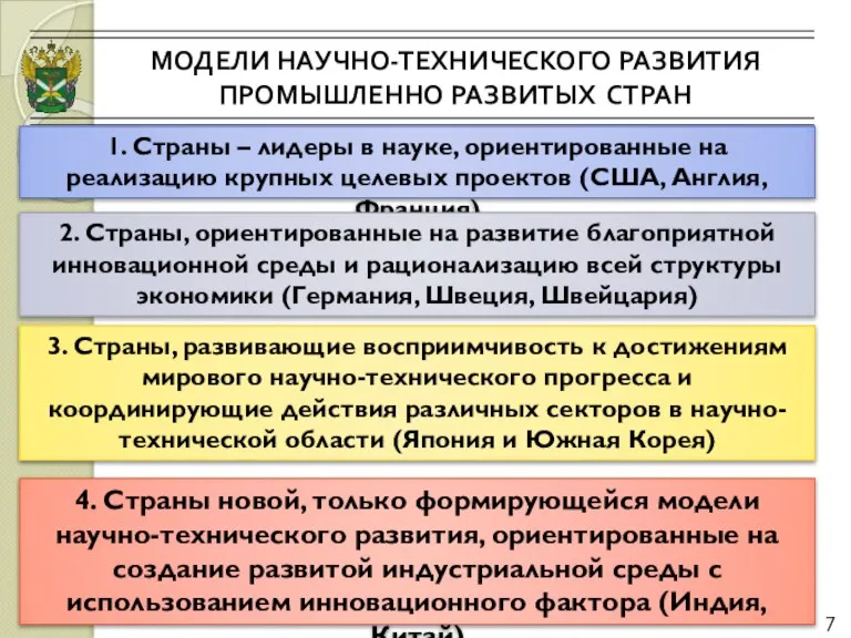 МОДЕЛИ НАУЧНО-ТЕХНИЧЕСКОГО РАЗВИТИЯ ПРОМЫШЛЕННО РАЗВИТЫХ СТРАН 7 1. Страны – лидеры в