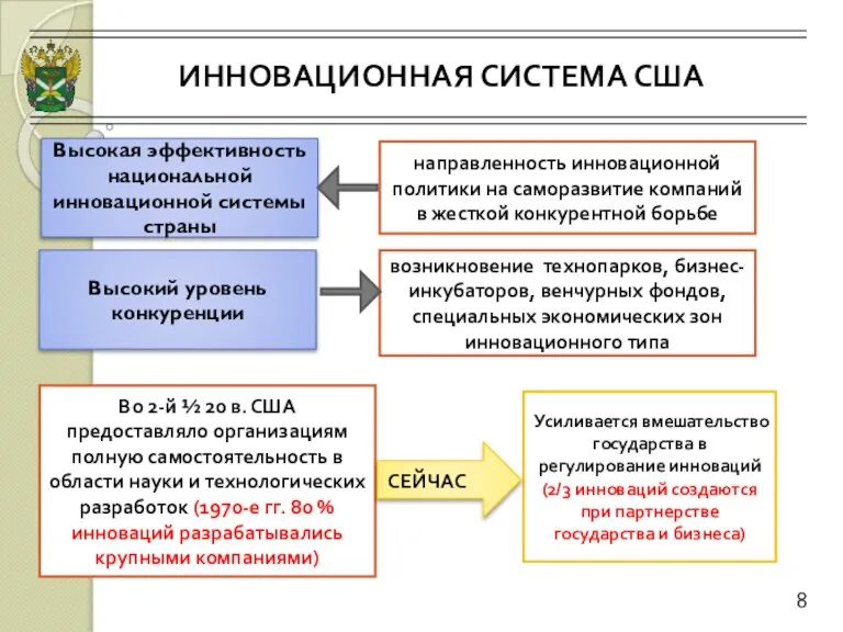 8 Высокая эффективность национальной инновационной системы страны направленность инновационной политики на саморазвитие