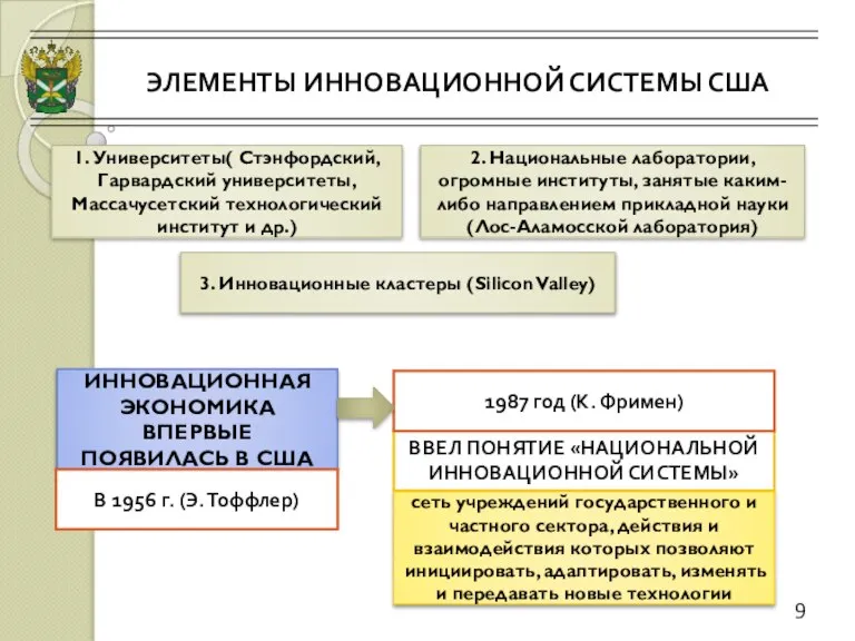 9 ИННОВАЦИОННАЯ ЭКОНОМИКА ВПЕРВЫЕ ПОЯВИЛАСЬ В США В 1956 г. (Э. Тоффлер)