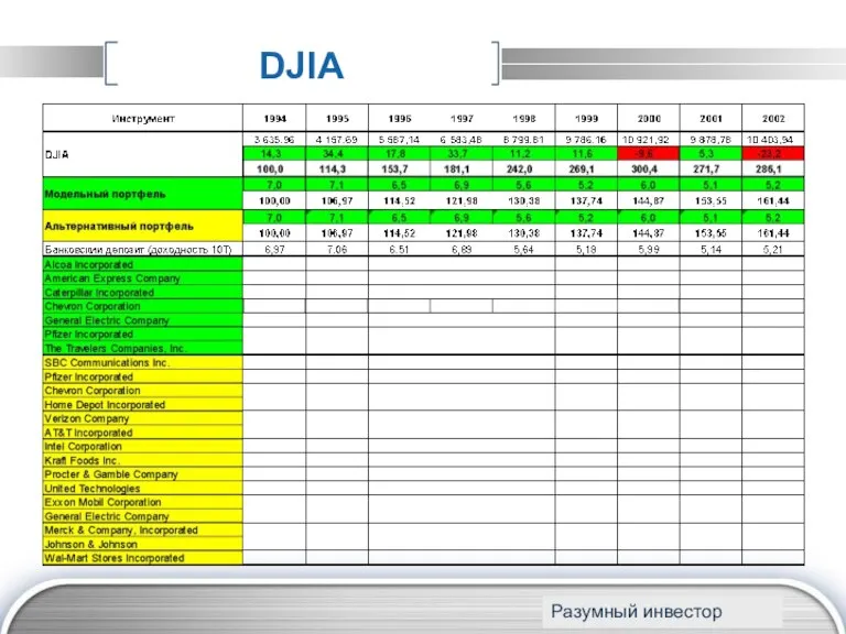 DJIA www.themegallery.com Разумный инвестор