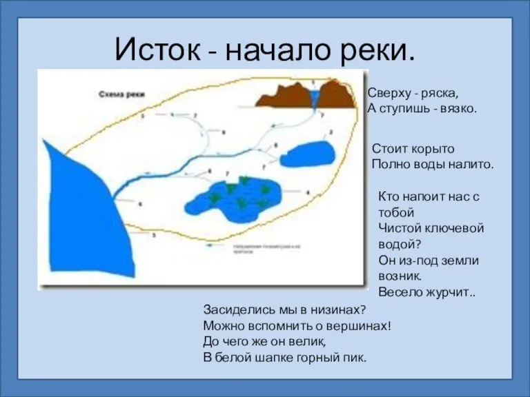 Исток - начало реки. Сверху - ряска, А ступишь - вязко. Стоит