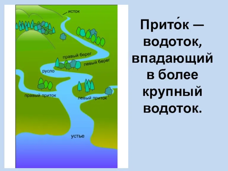 Прито́к — водоток, впадающий в более крупный водоток.