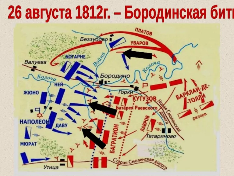 26 августа 1812г. – Бородинская битва