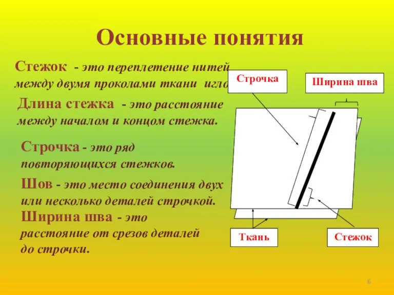 Основные понятия Шов - это место соединения двух или несколько деталей строчкой.