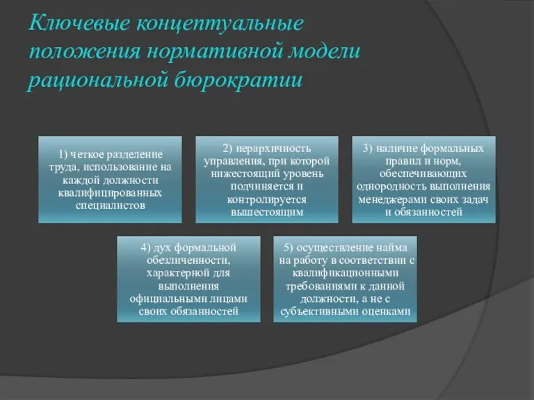 Ключевые концептуальные положения нормативной модели рациональной бюрократии