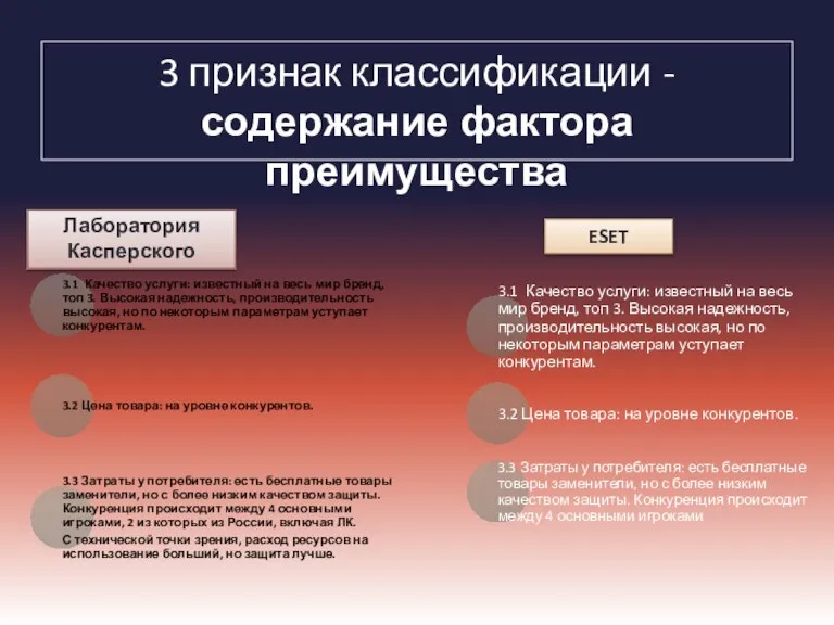 3 признак классификации - содержание фактора преимущества Лаборатория Касперского ESET