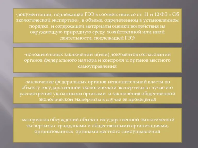 -документации, подлежащей ГЭЭ в соответствии со ст. 11 и 12 ФЗ «