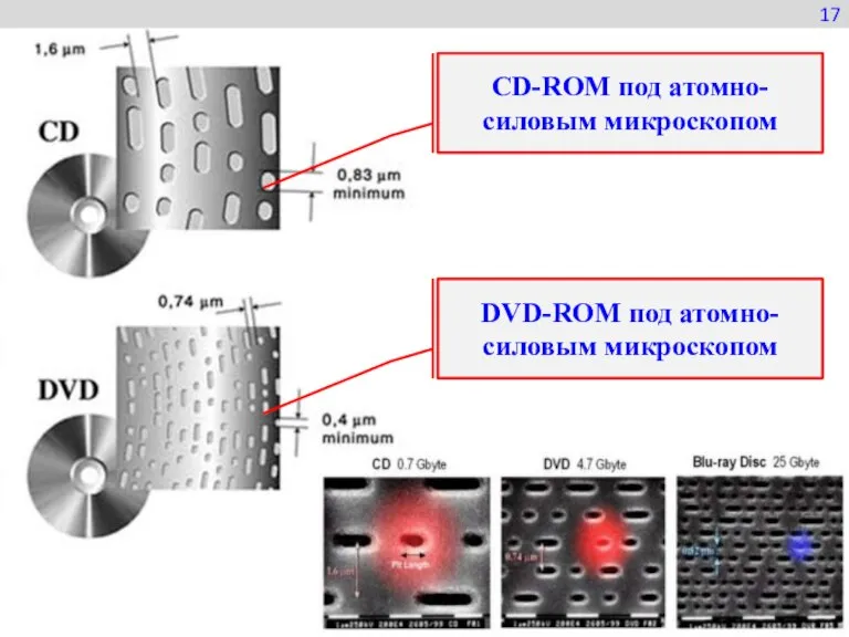 CD-ROM под атомно-силовым микроскопом DVD-ROM под атомно-силовым микроскопом 17