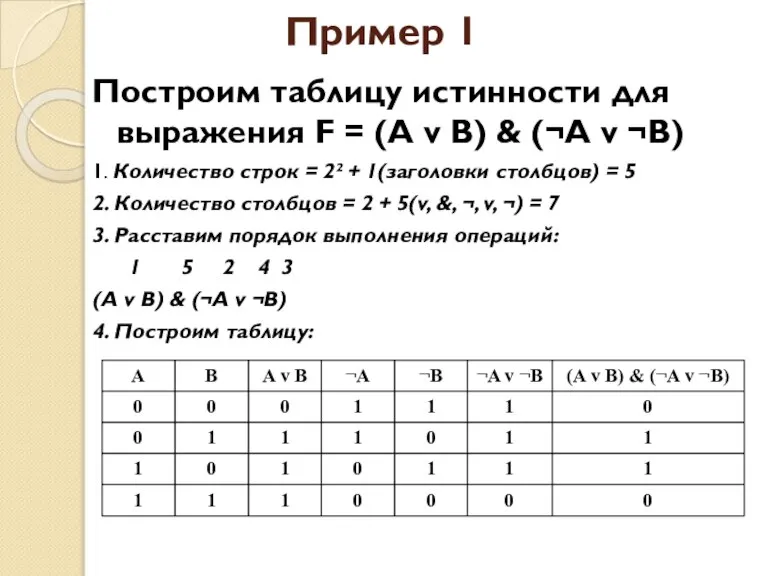 Пример 1 Построим таблицу истинности для выражения F = (A v B)