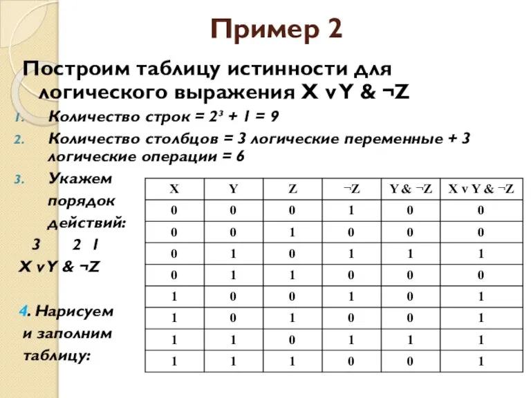 Пример 2 Построим таблицу истинности для логического выражения X v Y &