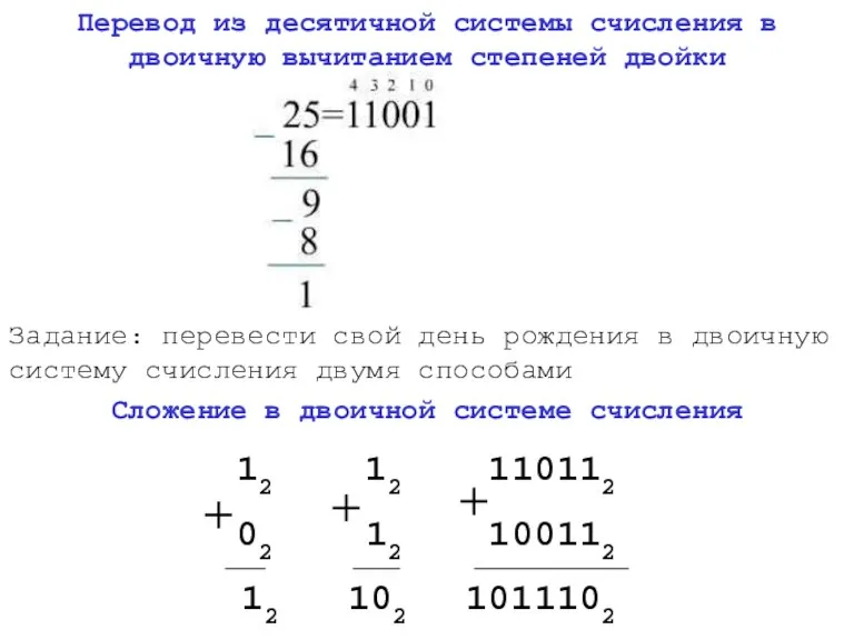 Перевод из десятичной системы счисления в двоичную вычитанием степеней двойки Задание: перевести