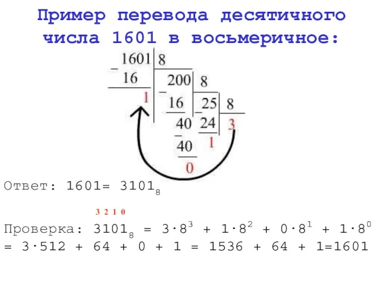 Пример перевода десятичного числа 1601 в восьмеричное: Ответ: 1601= 31018 3 2