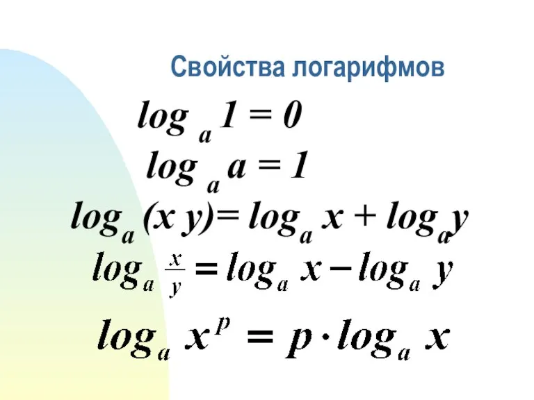 Свойства логарифмов log a 1 = 0 log a a = 1