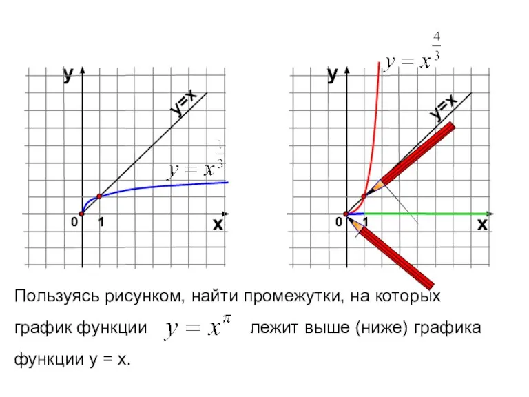 Пользуясь рисунком, найти промежутки, на которых график функции лежит выше (ниже) графика