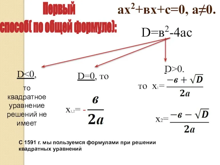ах2+вх+с=0, а≠0. D=в2-4ас D то квадратное уравнение решений не имеет D=0, то