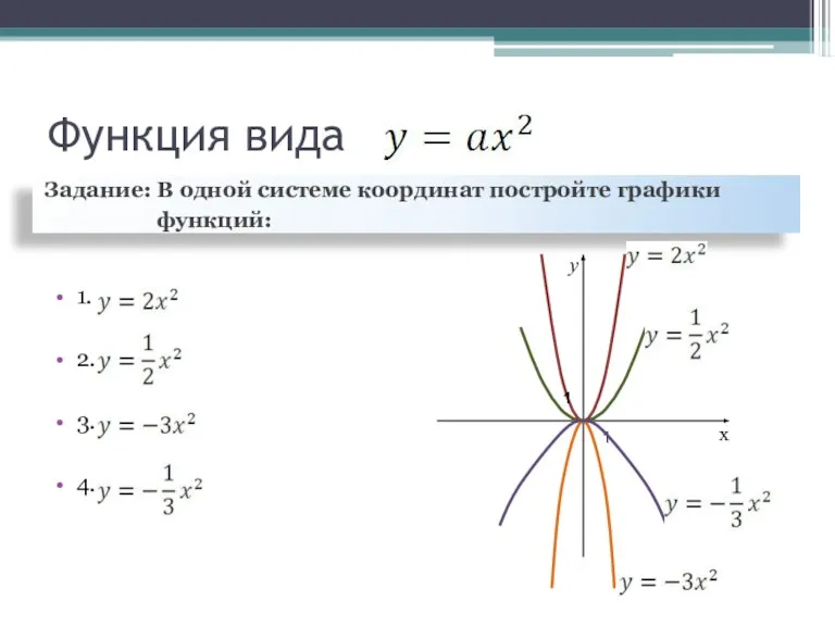 1 y x Функция вида Задание: В одной системе координат постройте графики