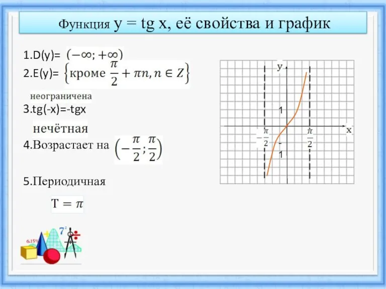 Функция y = tg x, её свойства и график 1.D(y)= 2.E(y)= 3.tg(-x)=-tgx