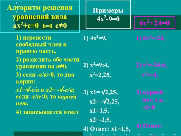 Примеры 4x2-9=0 1) перенести свободный член в правую часть, 2) разделить обе