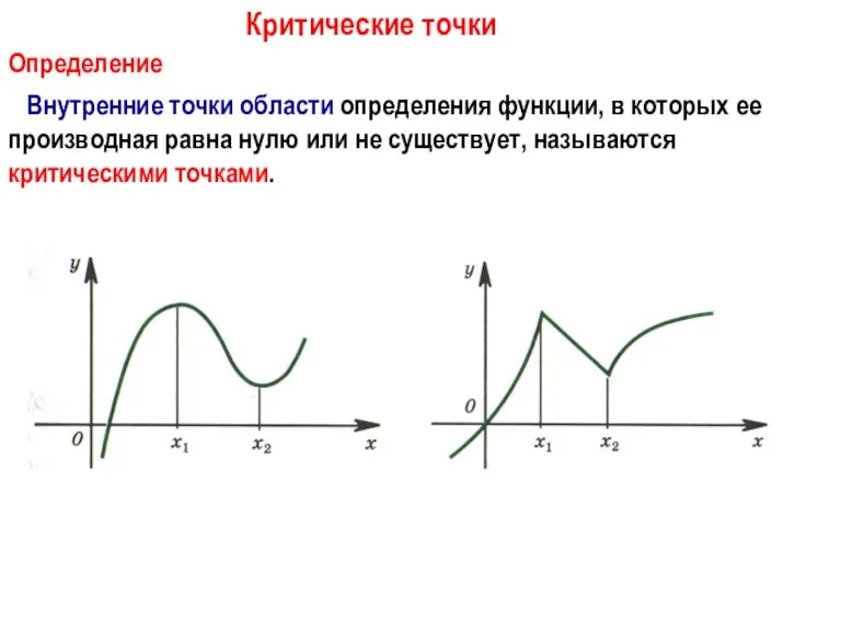 Определение Внутренние точки области определения функции, в которых ее производная равна нулю