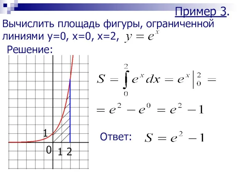 Пример 3. Вычислить площадь фигуры, ограниченной линиями y=0, x=0, x=2, Решение: 2 1 1 0 Ответ: