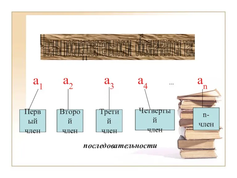 Члены последовательности обозначаются так: a1 a2 a3 a4 … an Первый член