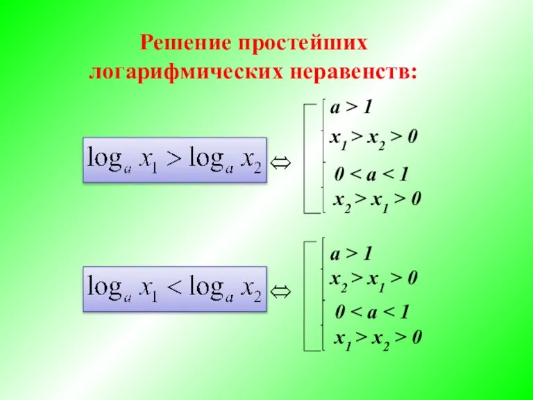 Решение простейших логарифмических неравенств: a > 1 x1 > x2 > 0
